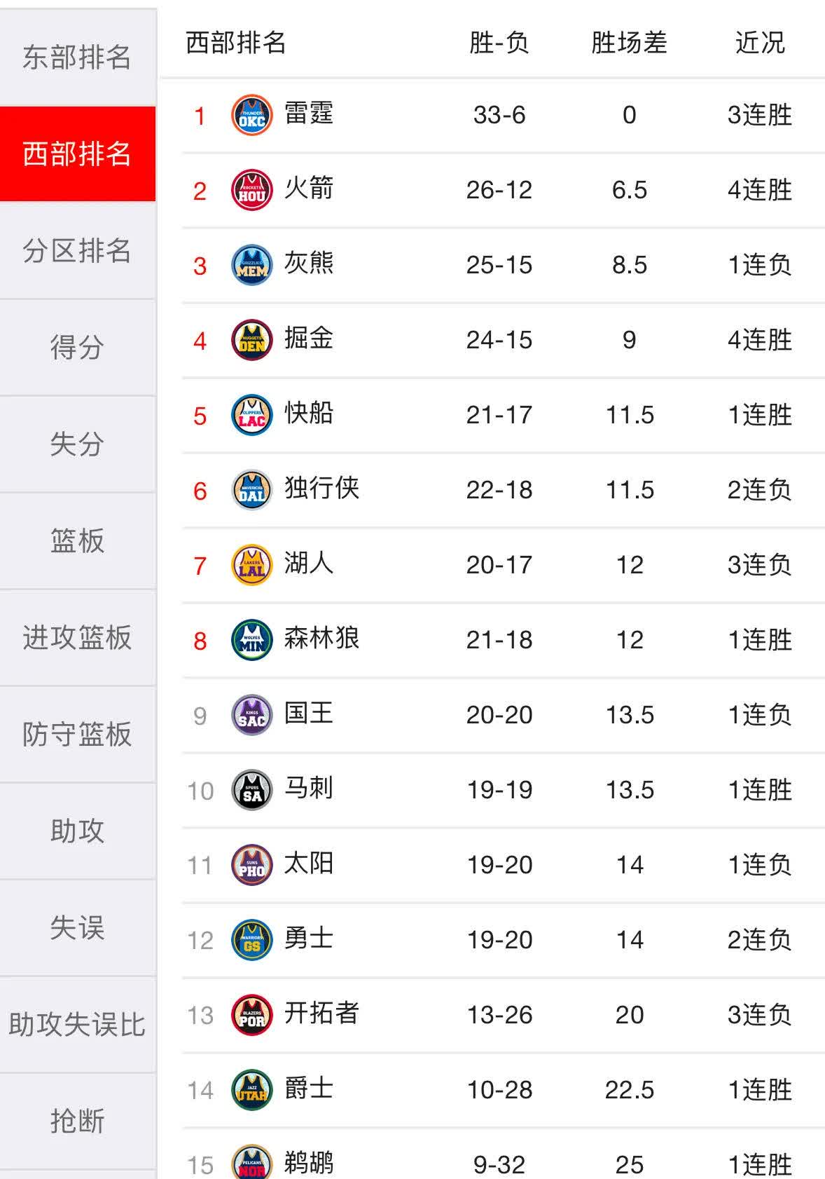 包含【球队潜力盘点】哪些球队有望冲击冠军？的词条