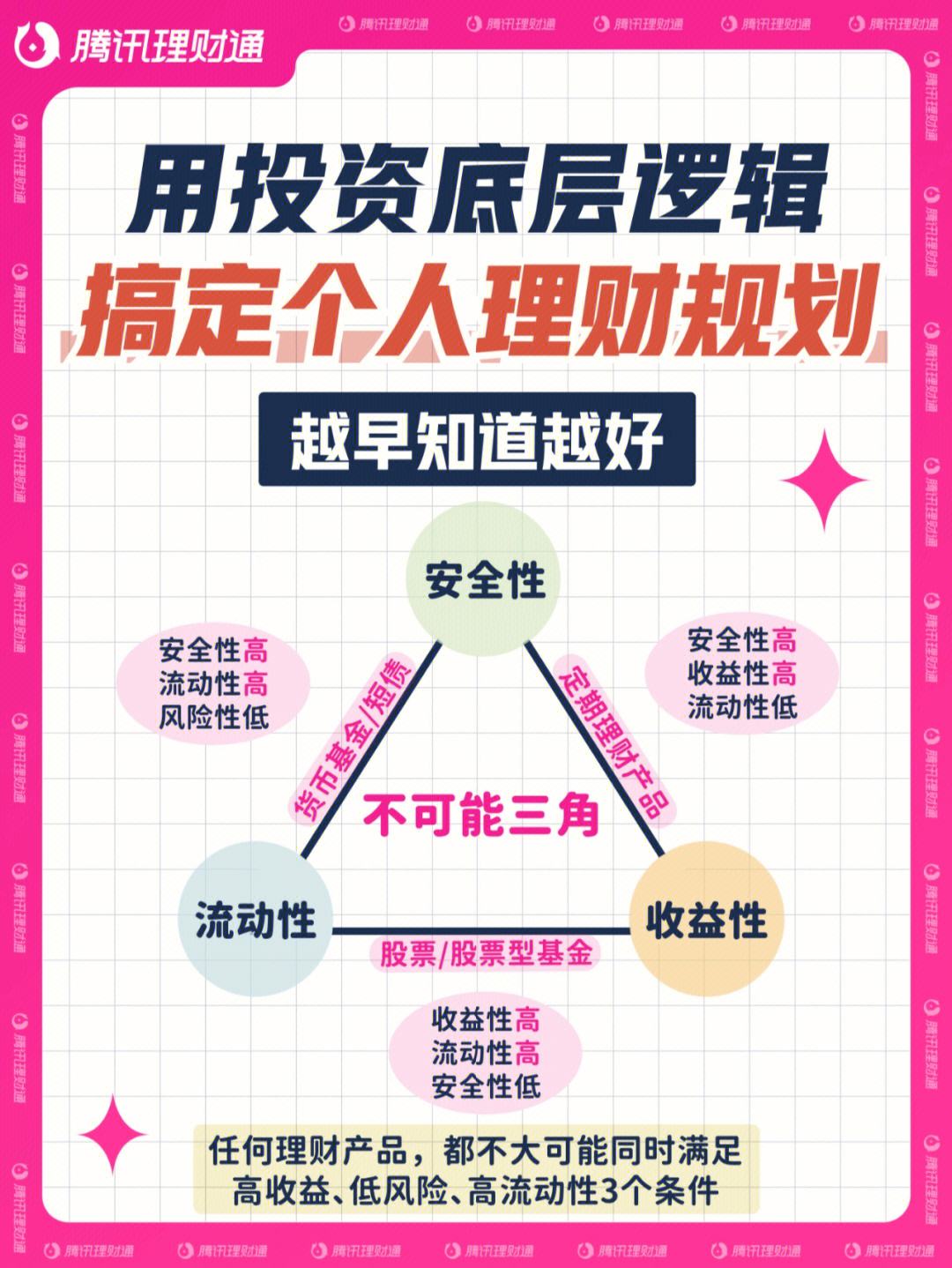 关于电竞产业与金融产业的合作：投资、理财与消费信贷的信息